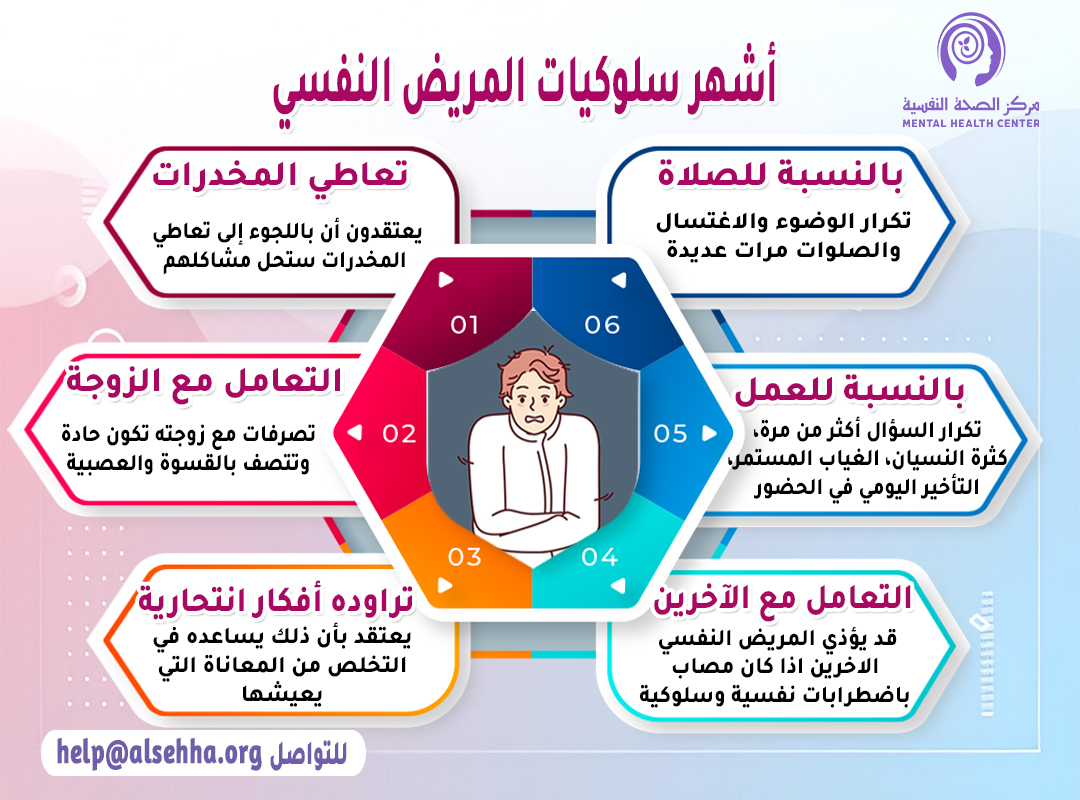 أشهر سلوكيات المريض النفسي